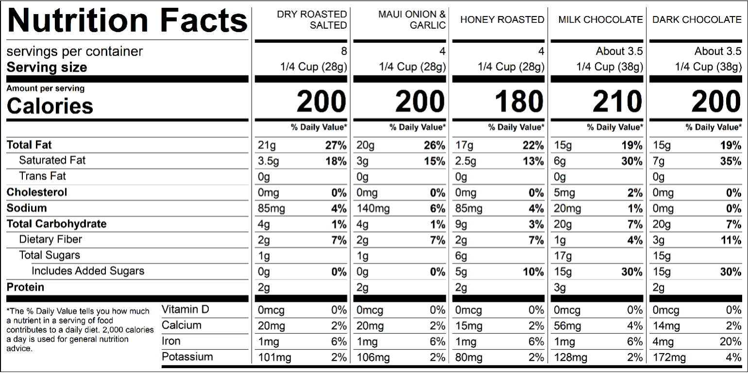 Nutrition